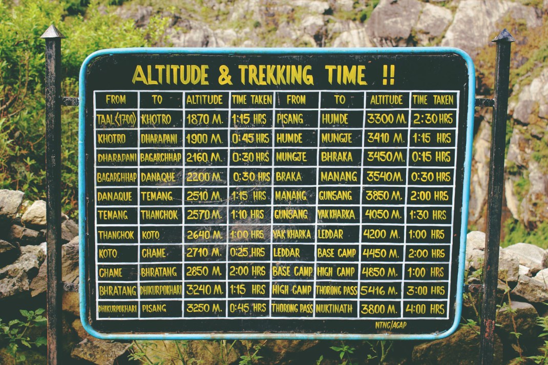 Annapurna Circuit Day 2